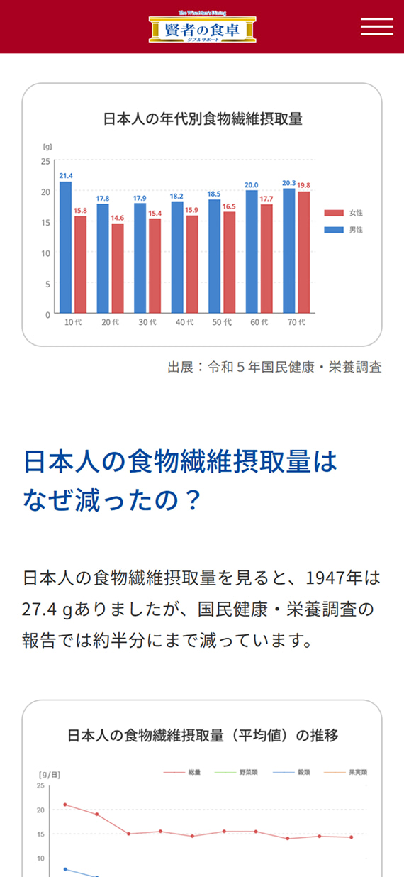 大塚製薬株式会社様 賢者の食卓ブランドサイト 開発エピソードページ グラフ