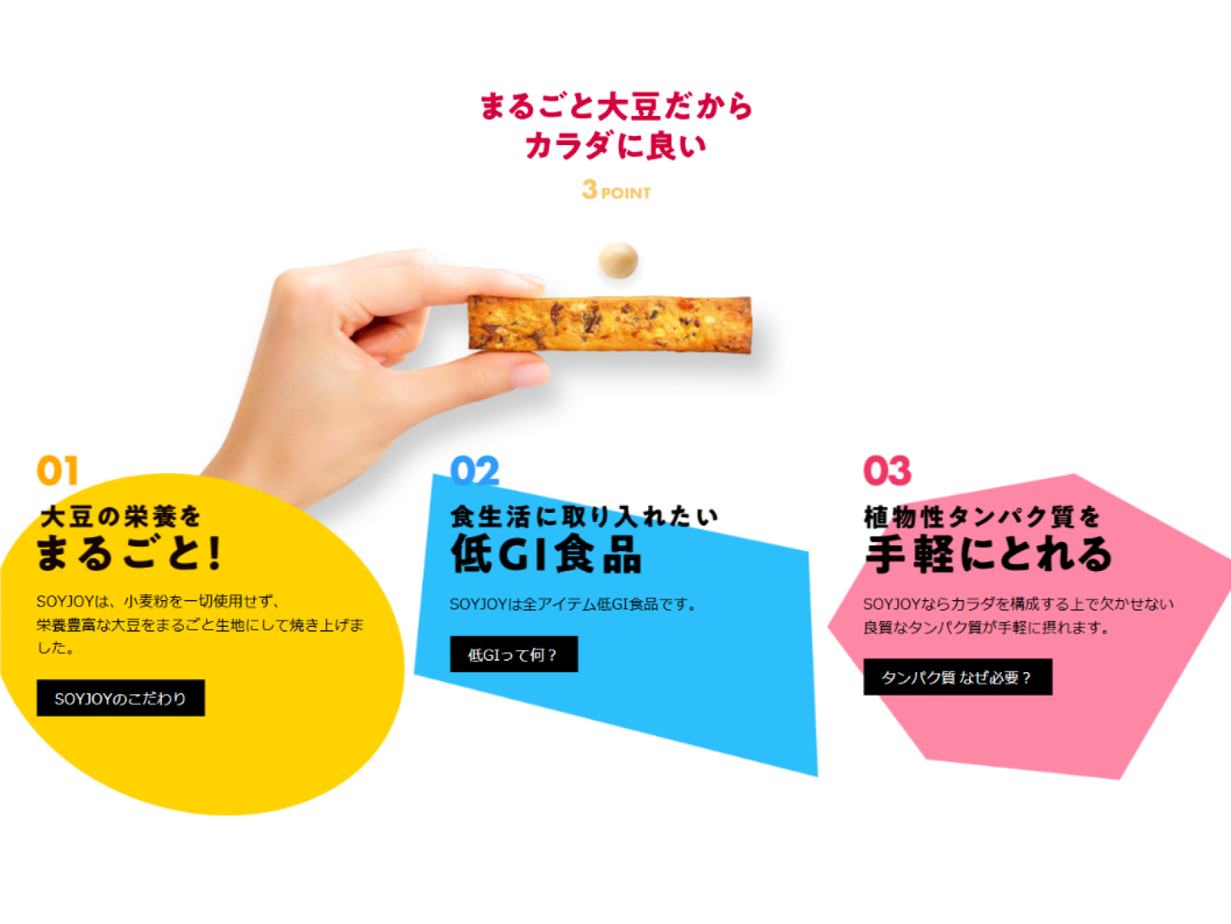 大塚製薬株式会社様 SOYJOYブランドサイト 3つのポイント