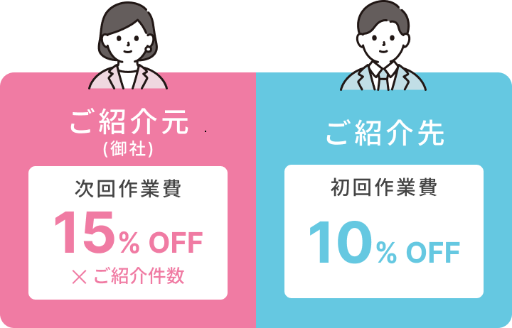 ご紹介元(御社)に次回作業費15%OFF、ご紹介先に初回作業費10%OFF